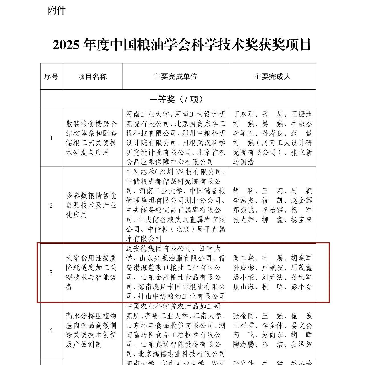2025年度中國糧油學會科學技術獎獲獎項目